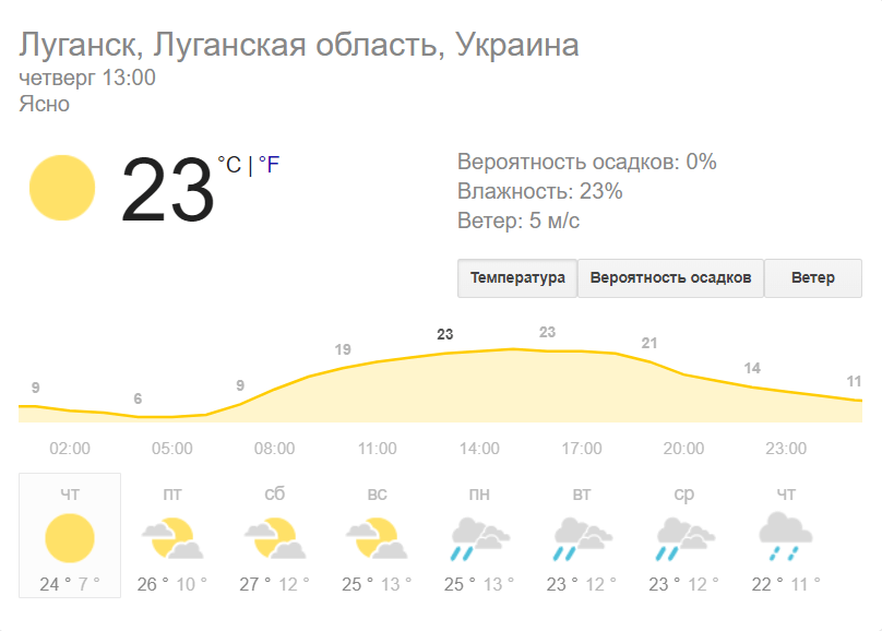 Карта погоды луганск